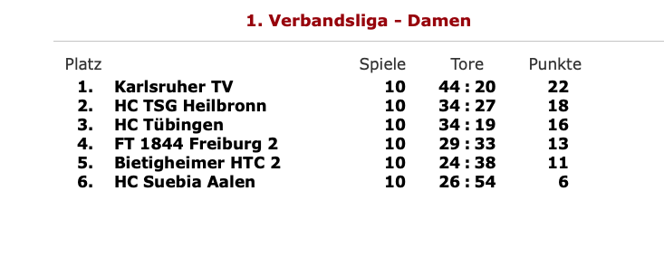 AbschlussDamenHalle2023