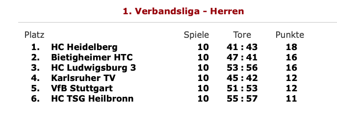 AbschlussHerrenHalle2023