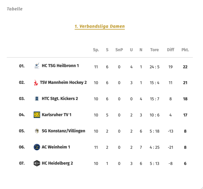 Damen Tabelle 10.07.jpg
